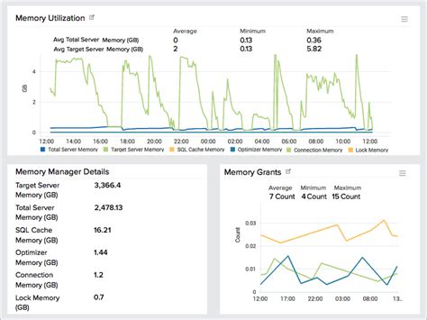 Image result for Database Monitoring Tools