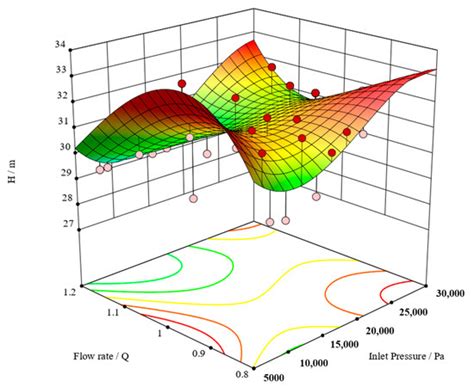 Research on the Performance of a Centrifugal Aviation Fuel Pump Based ...