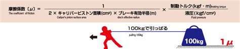 Image result for Layout with Abstract Example