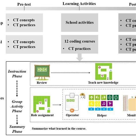 Algorithm Design Computational Thinking 的图像结果