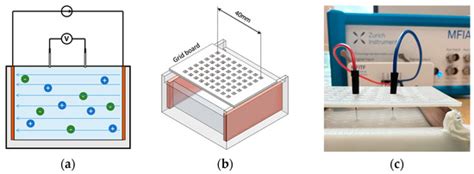Towards Estimating Arterial Diameter Using Bioimpedance Spectroscopy: A ...