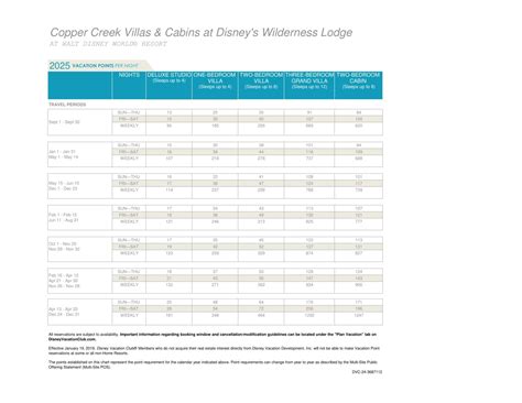 2025 Disney Vacation Club Points Charts Released - DVC Shop