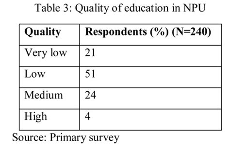 A study on capital market performance analysis of few selected ...