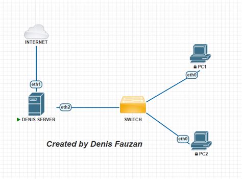 Image result for How to Add Internet Icon in PNet Lab