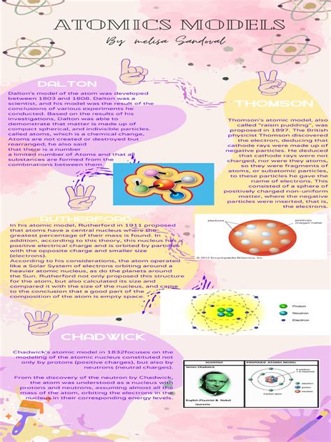 Image result for Atomic Models Explained