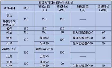 辽宁：大连理工大学2023年全国硕士研究生招生考试网报信息须修改考生名单