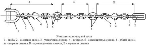 Названия смычек, их кол-во, длина смычек. Калибр якорной цепи.