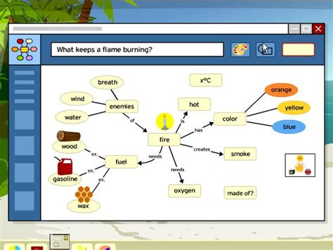 Image result for Lesson Plan Concept Map