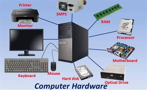 Image result for Examples of Computer Hardware