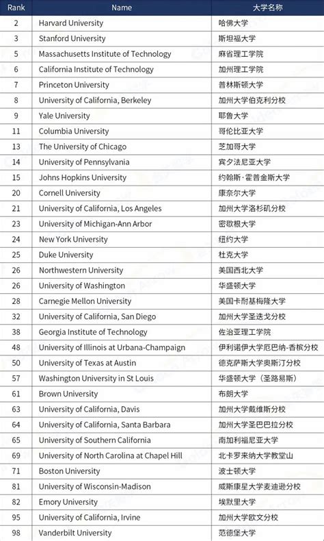 最新泰晤士高等教育2023世界大学排名发布