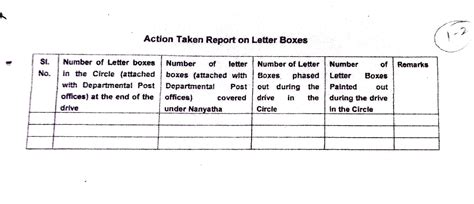 Electronic clearance of letter boxes through Nanyatha software | DO ...