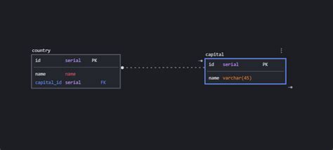 Image result for Java PostgreSQL CRUD