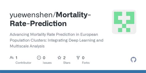 Image result for Python Bar Chart Expected Mortality