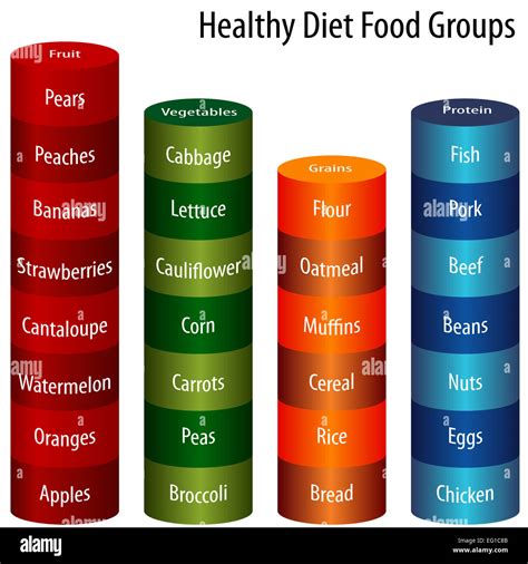 Normal Diet 的图像结果