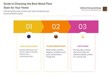 Unveiling Top-Notch: Your Guide to Best Wood Floor Stains - California ...