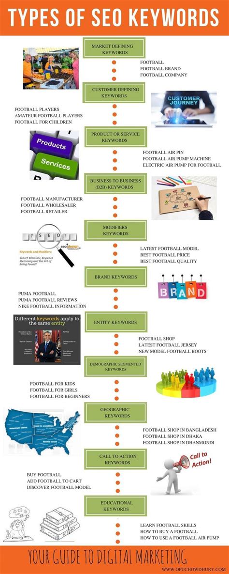 Image result for Key Terms Page Example