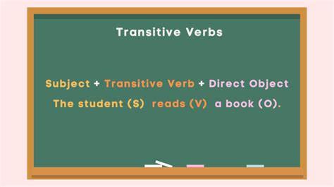 Image result for Transitive Prop