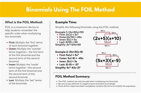Image result for Math Foil Method