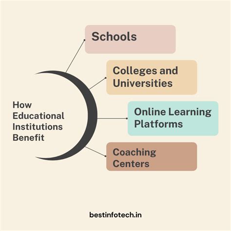 Top Data Entry Services for Education | Best Infotech