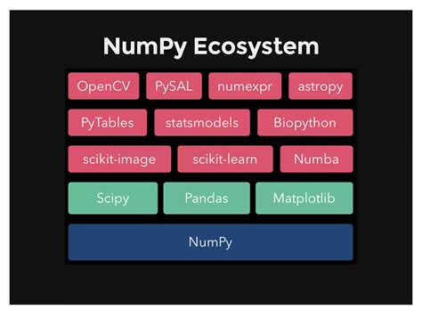 Image result for Numpy Basics for MR P