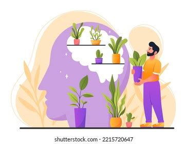 Image result for Creative Thinking Chart