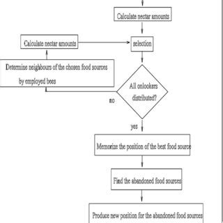 ABC Algorithm Equations 的图像结果