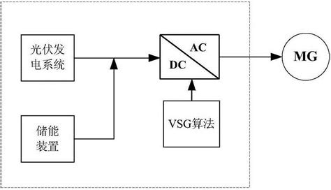 Image result for Virtual Synchronous Generator