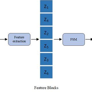FSM Machine 的图像结果