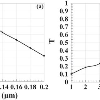 Image result for FDTD Ring