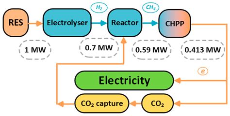 A Pragmatic Approach to the Economic Assessment of Green Synthetic ...