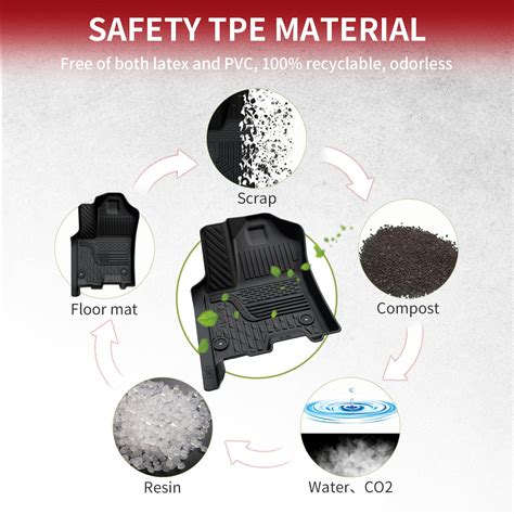 How to Choose Ram 1500 Floor Mats? – Lasfit®