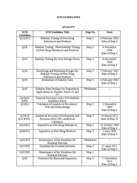 Image result for ICH Guidelines PDF