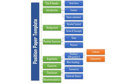 Example of Position Paper 的图像结果