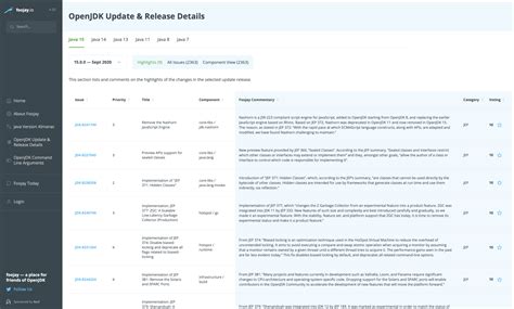 Image result for Java 15 New Features
