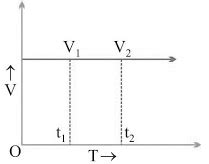 Motion Class 9 Notes Science Chapter 7 Free PDF