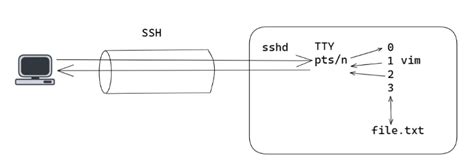 Remote Connect Create Rtz File 的图像结果