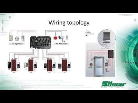 Video Door Phone - Multidoor Access Control - 4 Door Trader - Retailer ...