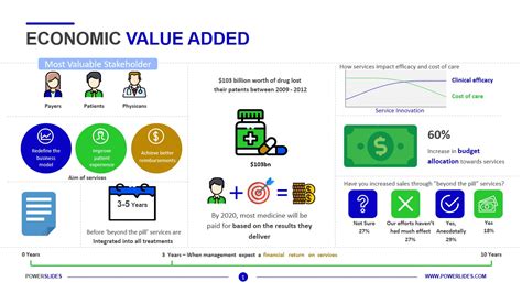 Image result for Economic Value Added Example