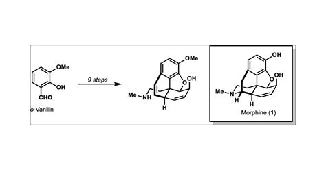 Image result for Additive Synthesis Tutorial Morphine