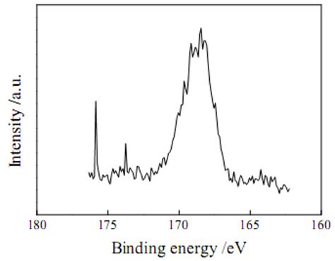 Preparation of a Carbon-Based Solid Acid Catalyst by Sulfonating ...