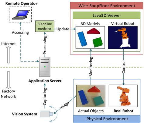 Software System Configuration 的图像结果