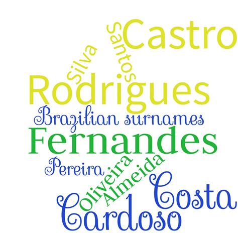 Brazilian Surnames - Common Last Names in Brazilian History ...