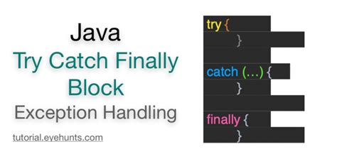 Image result for Exception Handling in Java Program