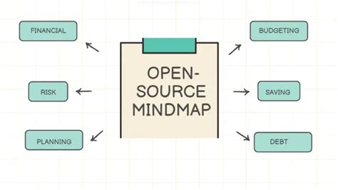 Image result for Notes Mind Map