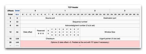 header   的图像结果