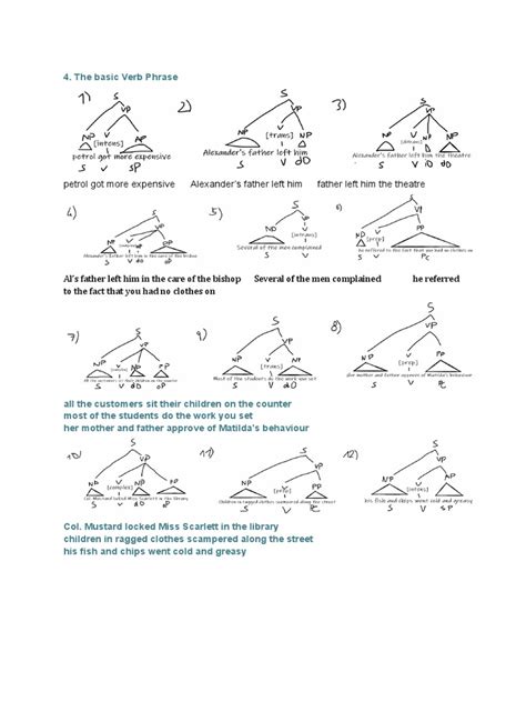 Image result for Example of Descriptive Grammar