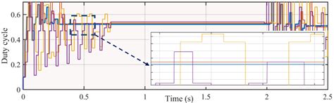 Optimal Control of Centralized Thermoelectric Generation System under ...