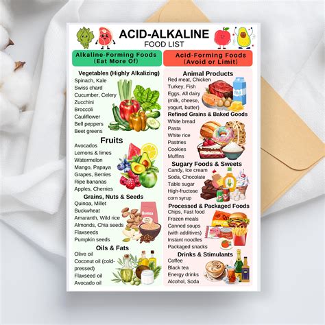 Alkaline Food List, Acid Alkaline Chart, GERD Diet Grocery List, Low ...