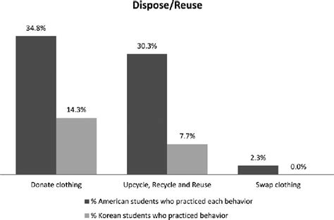 Image result for Dispose pattern Benefits