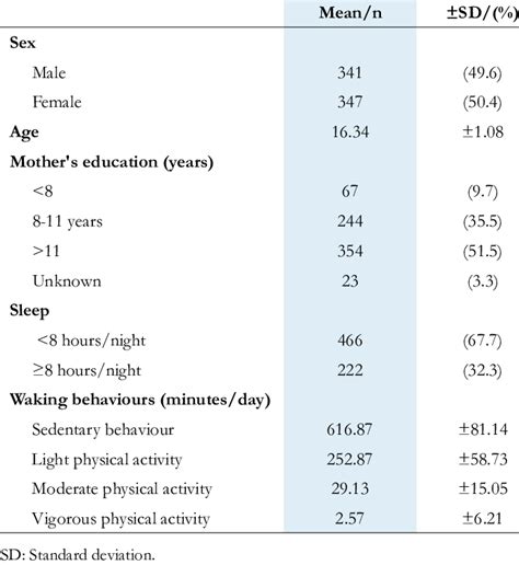 Image result for How to Calculate Sample SD